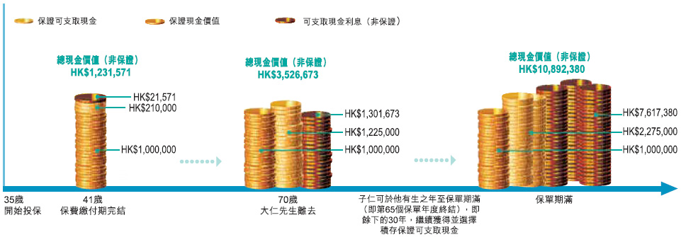 參考例子