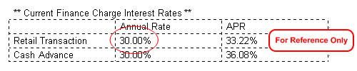 calculator charge interest rates